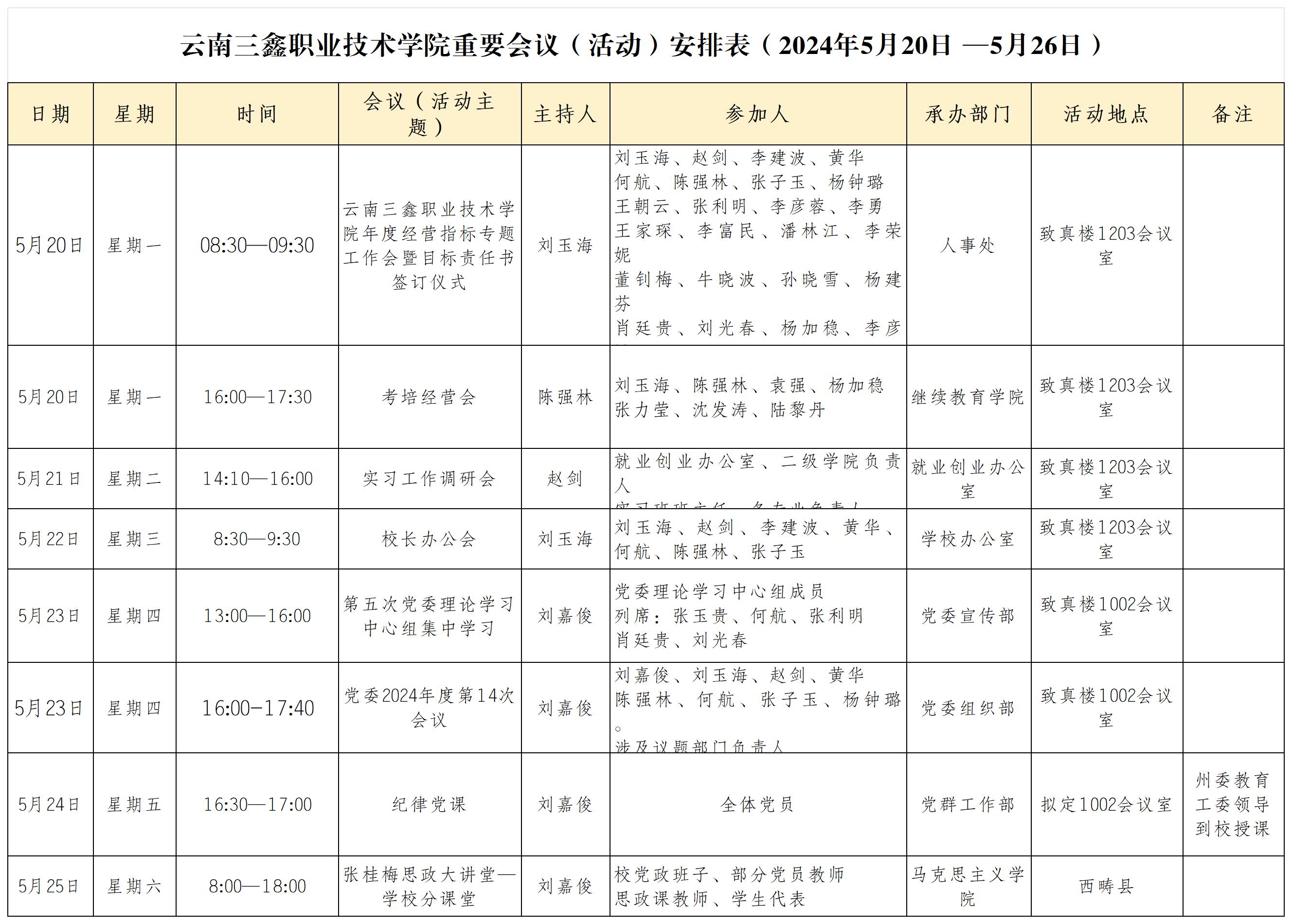 云南三鑫职业技术学院重要会议（活动）安排表（2024年5月20日 —5月26日）
