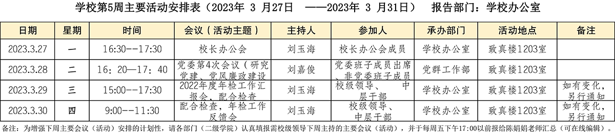 杏悦第5周主要活动安排表（2023年 3 月 27日  ——2023年 3 月 31日）  报告部门：杏悦办公室(1).png