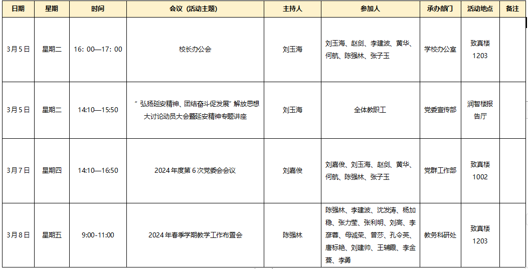 云南三鑫职业技术学院重要会议（活动）安排表（2024年3月4日—3月10日）