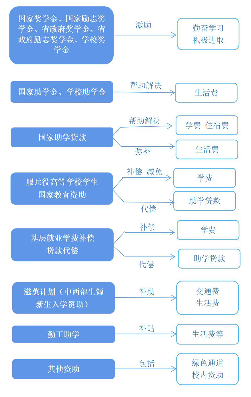 杏悦娱乐 -【杏悦娱乐升级，精彩无限】专科学生资助政策简介_01.jpg