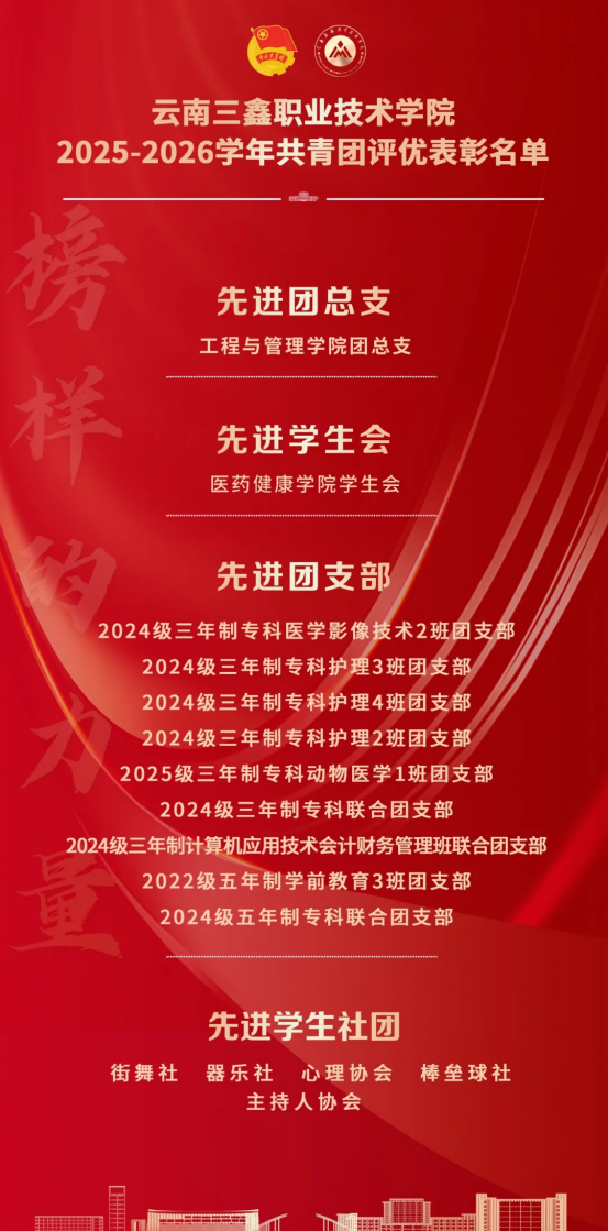 2025-2026学年共青团表彰名单78.png