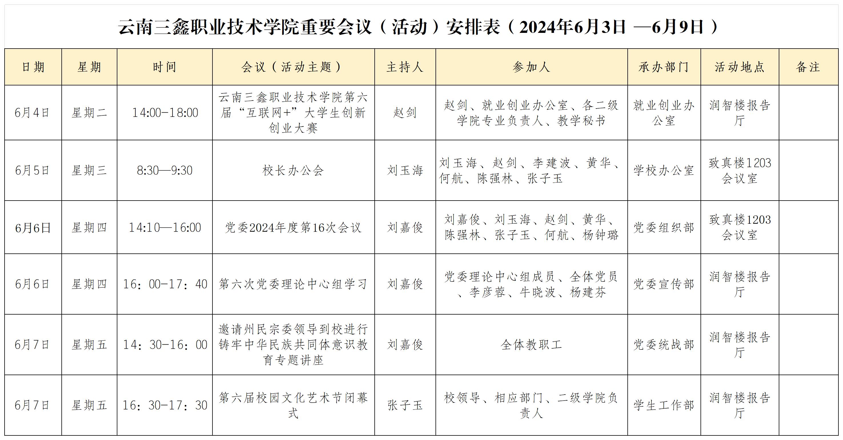 云南三鑫职业技术学院重要会议（活动）安排表（2024年6月3日 —6月9日）