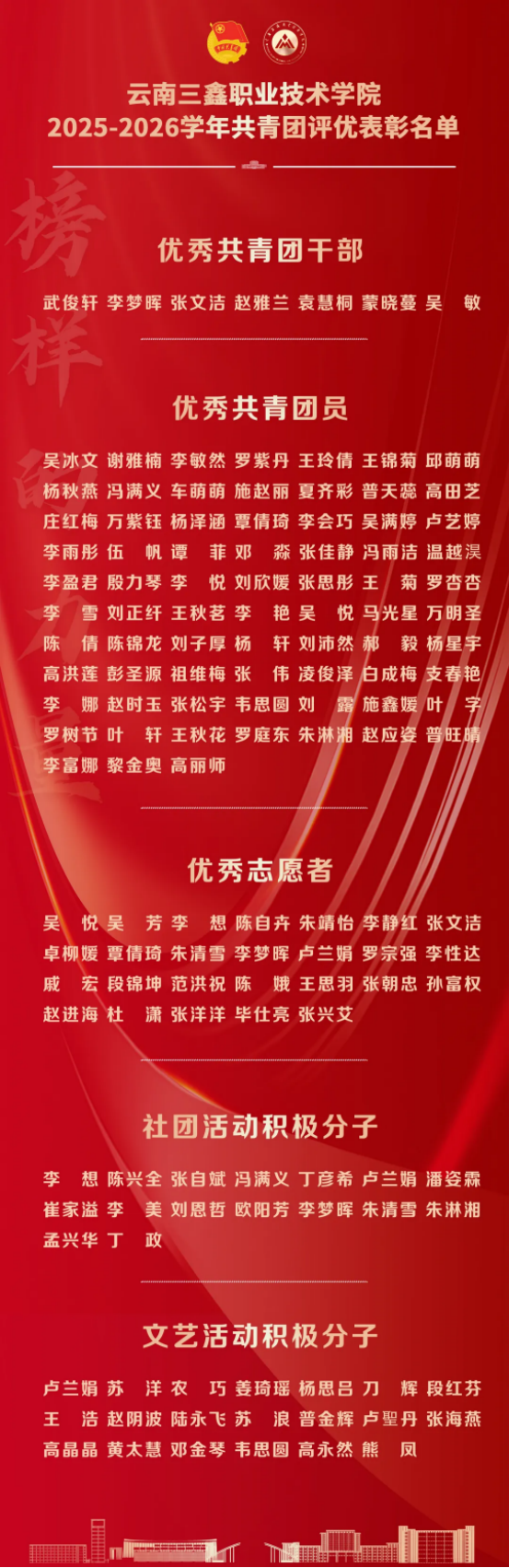 2025-2026学年共青团表彰名单80.png