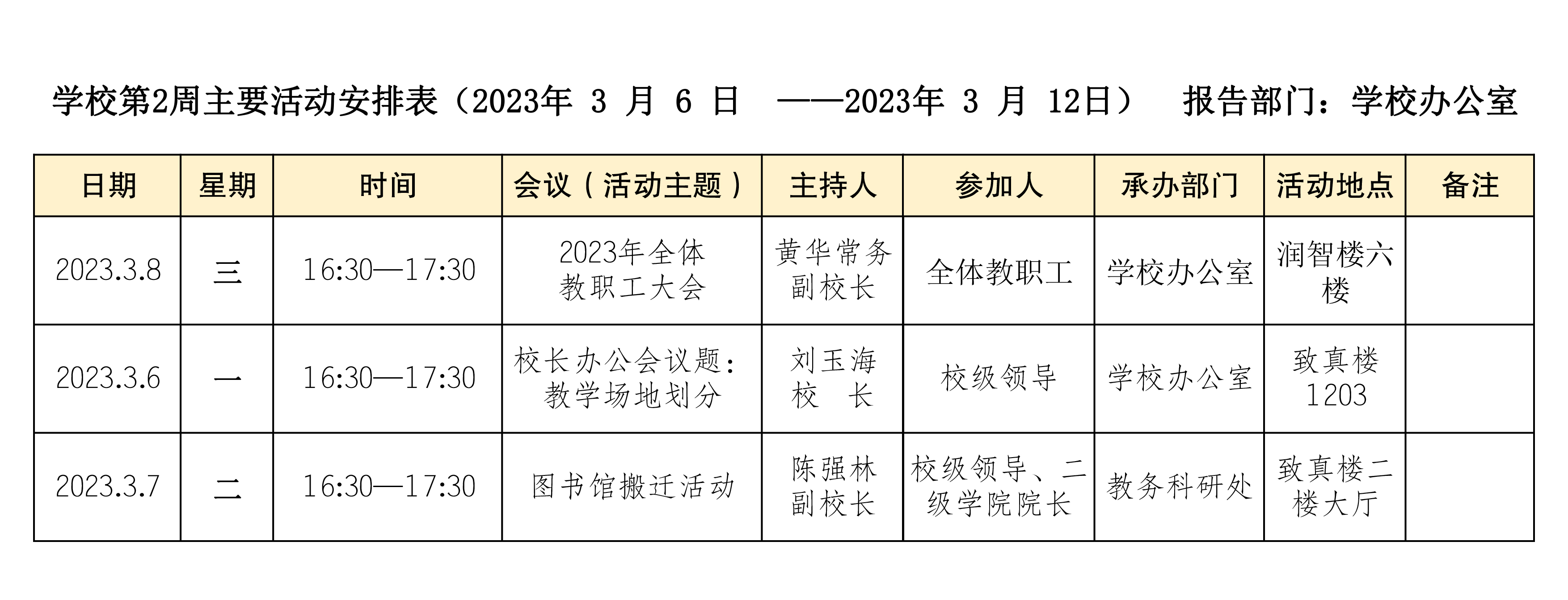 第2周主要活动安排表（2023年 3 月 6 日  ——2023年 3 月 12日）  报告部门：学校办公室