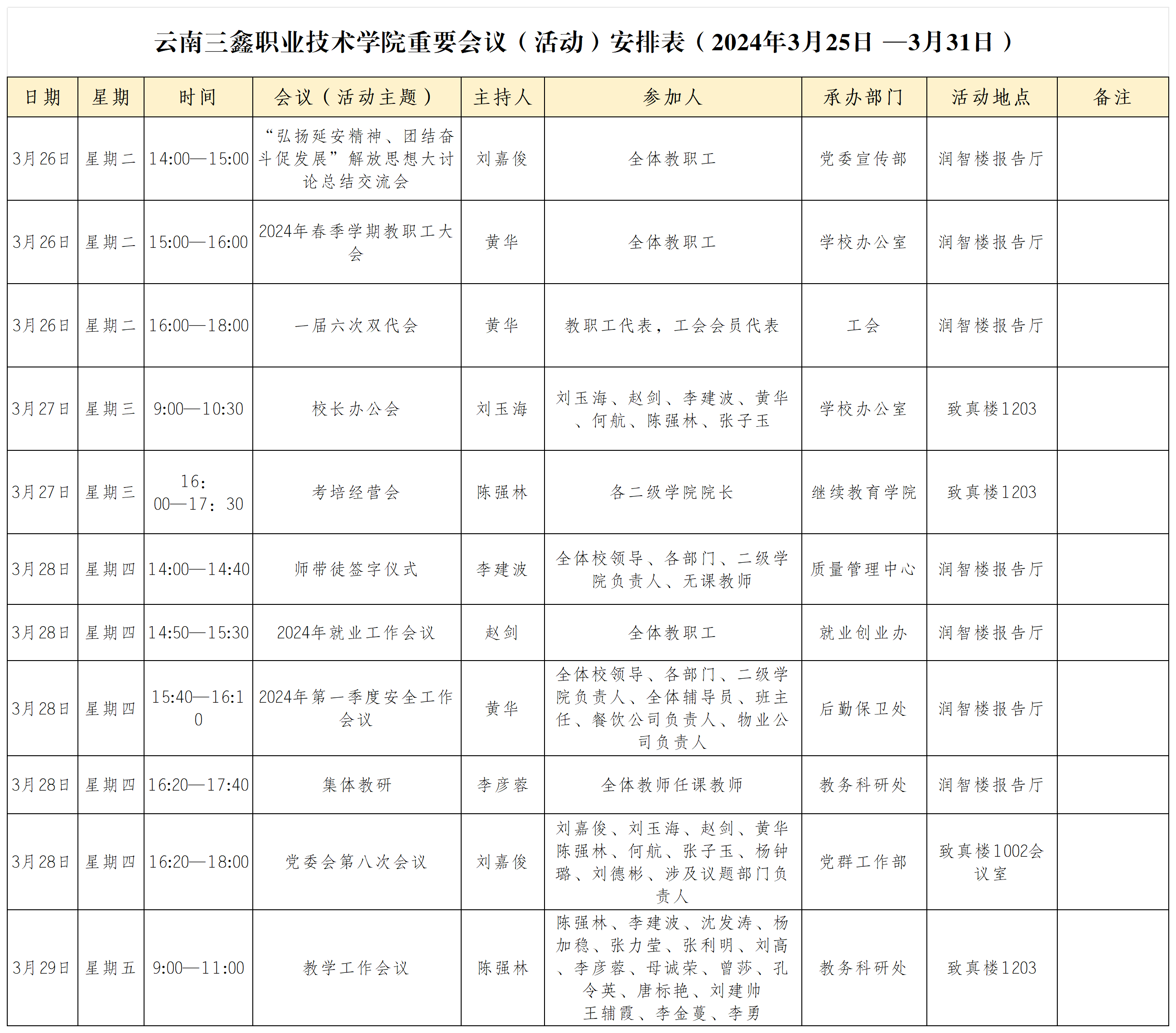 云南三鑫职业技术学院重要会议（活动）安排表（2024年3月25日 —3月31日）