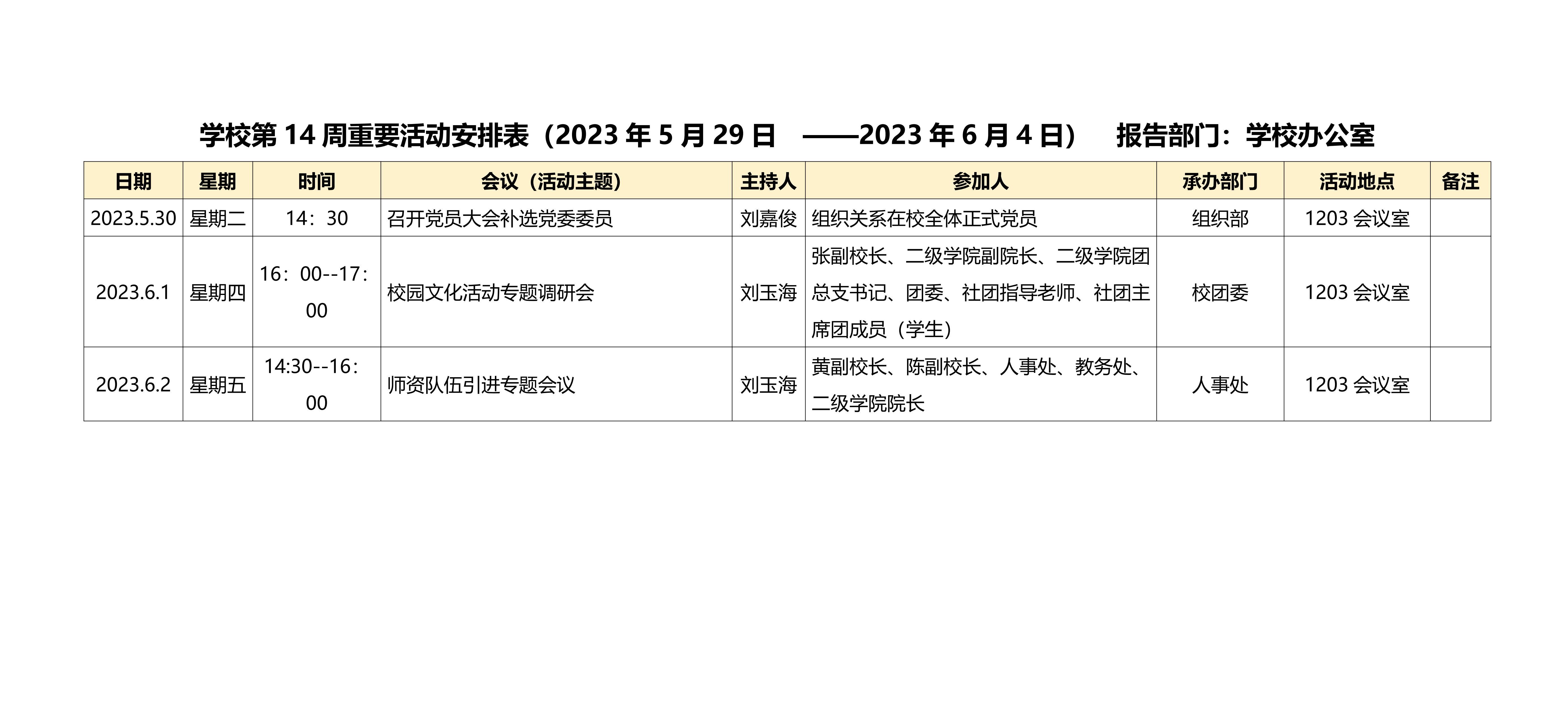 学校第14周重要活动安排表（2023年5月29日  ——2023年6月4日）  报告部门：学校办公室