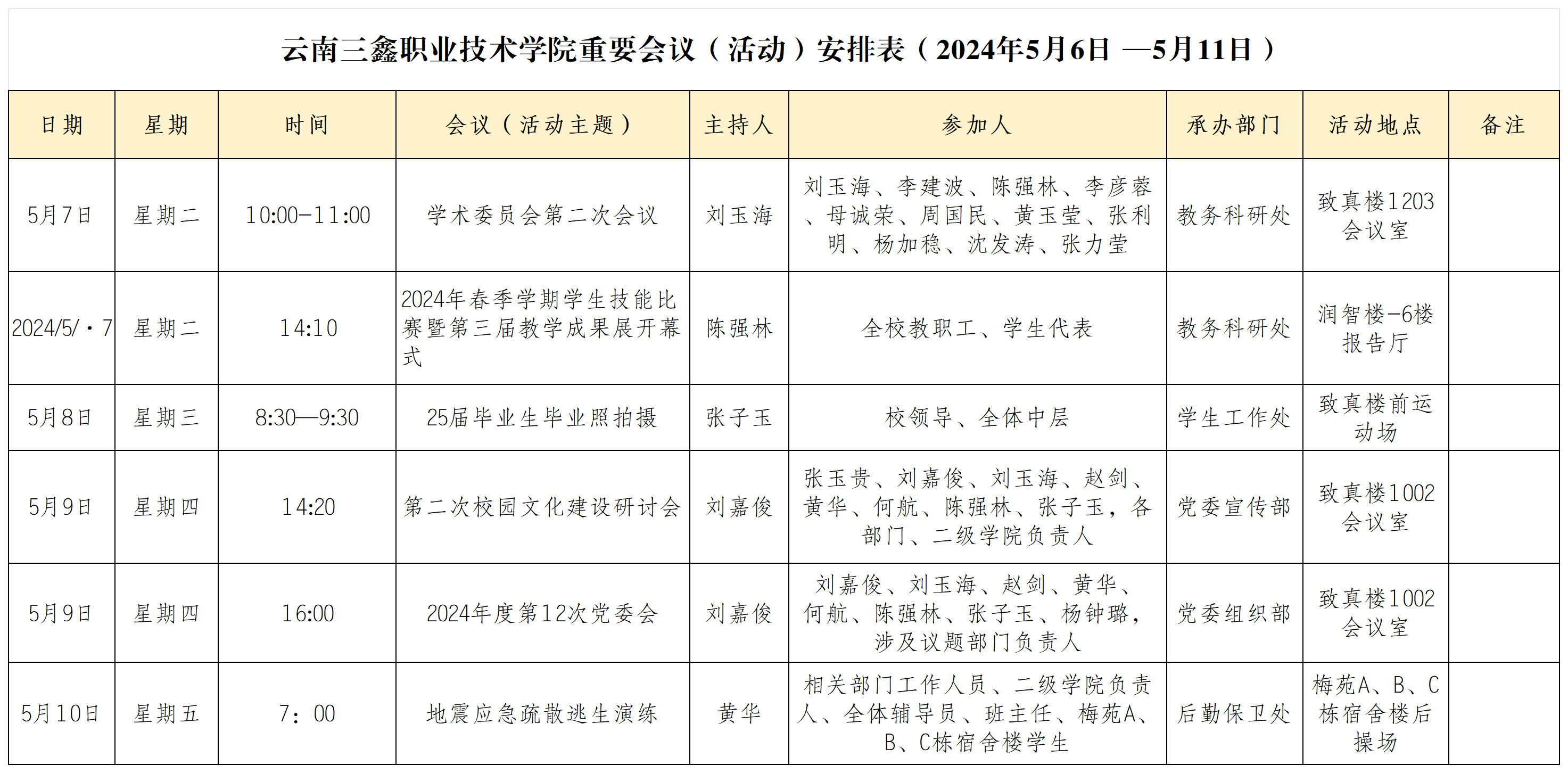 云南三鑫职业技术学院重要会议（活动）安排表（2024年5月6日 —5月11日）