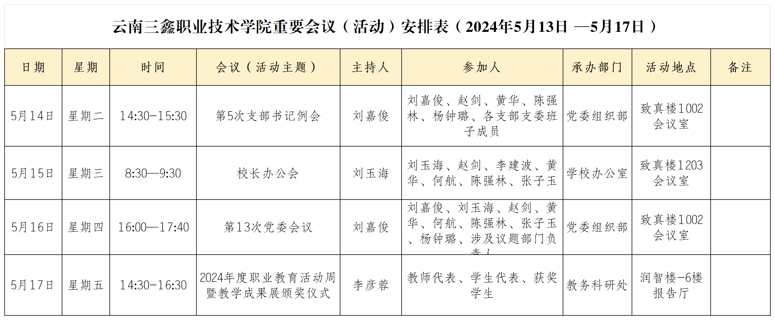 云南三鑫职业技术学院重要会议（活动）安排表（2024年5月13日 —5月17日）